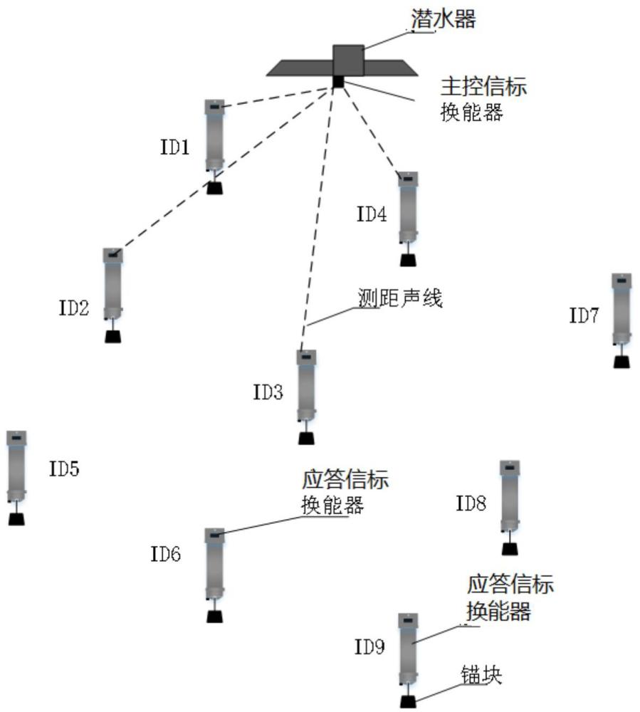 一种基于长基线的多标导航定位方法及系统与流程