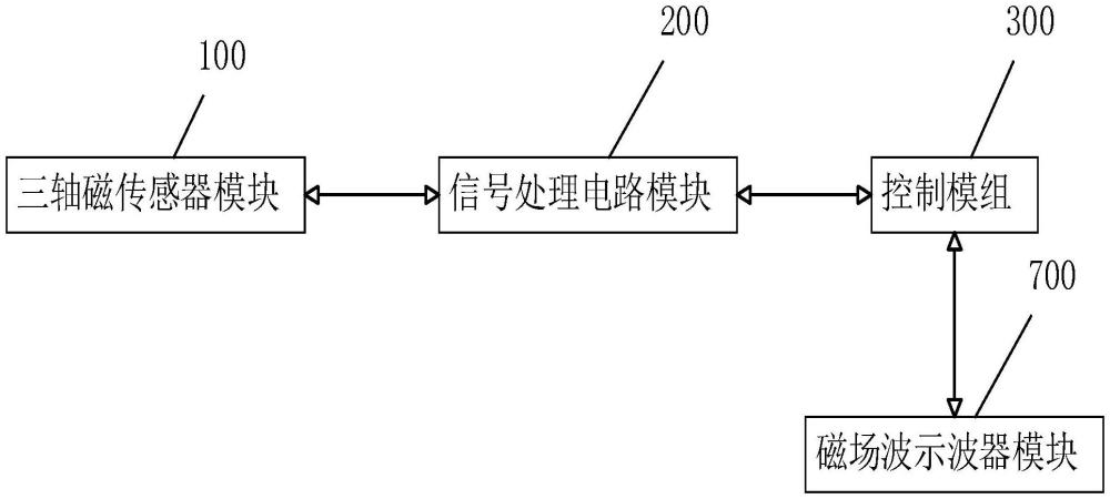 一种基于三轴磁传感器的数字化微弱磁场测量仪