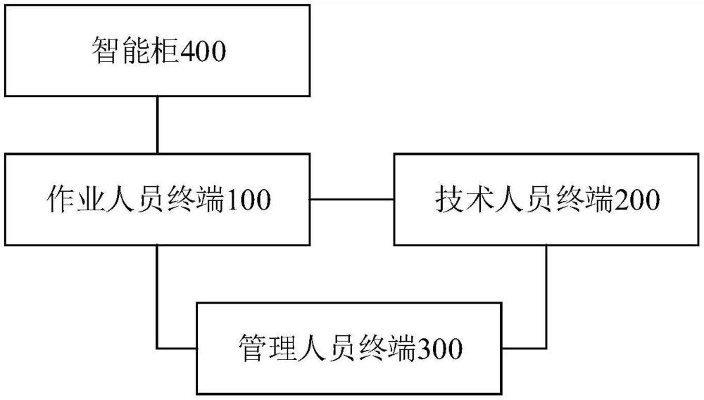 焊接填充材料数字化管理系统及方法与流程