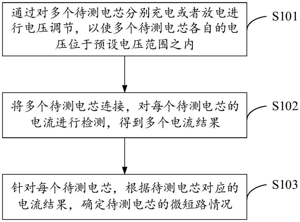 微短路检测方法、电子设备及存储介质与流程