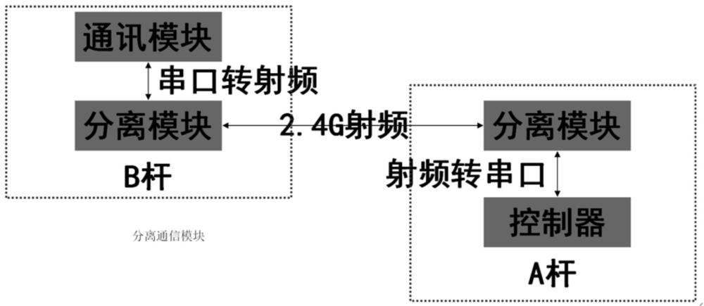 无线透传分离式配电自动化终端通信系统及其通信方法与流程