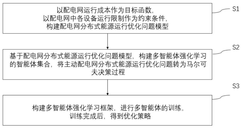 一种配电网分布式能源调度优化方法及相关装置与流程