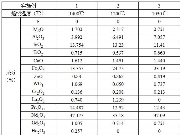 一种分离氟化稀土渣中稀土元素与氟的方法