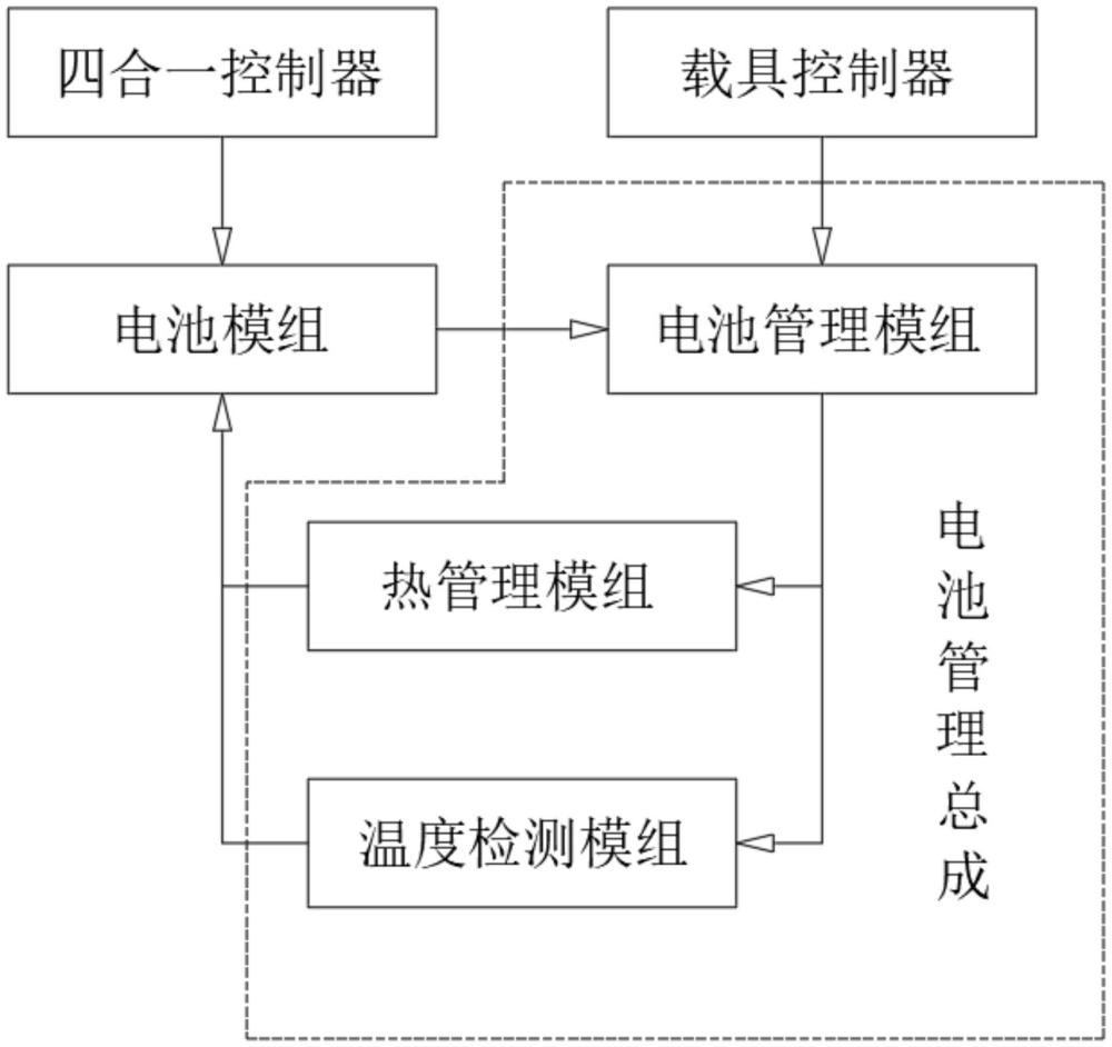 一种电池总成系统的制作方法