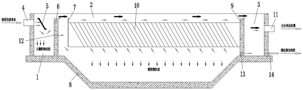 一种高速公路用具有隔油沉淀功能的桥面径流收集池的制作方法