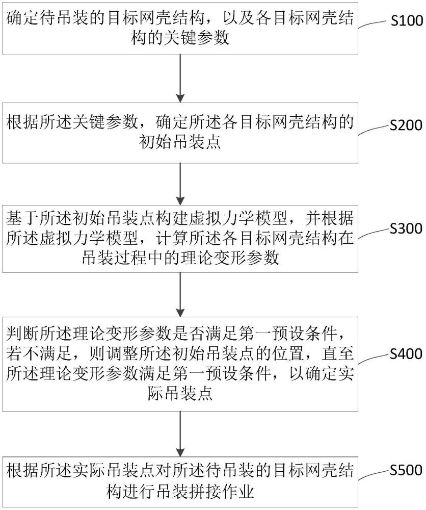 网壳结构及其吊装拼接方法与流程