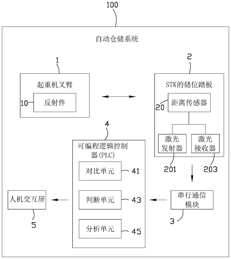 自动仓储系统的制作方法