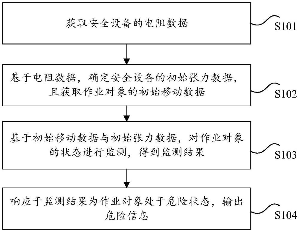 作业对象的安全状态的确定方法、装置和处理器与流程