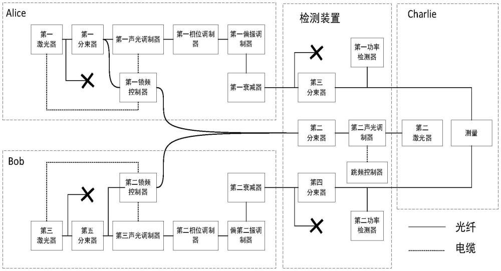 一种针对测量设备无关的量子密钥分发系统实际安全性的检测方法及装置