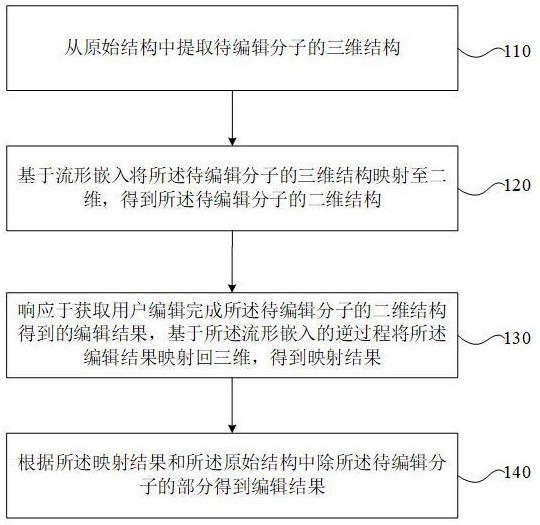 三维分子结构编辑方法和装置与流程