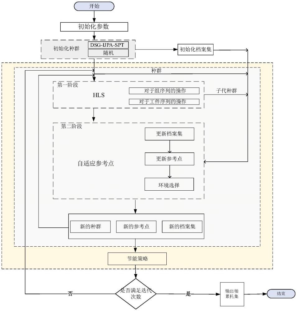 一种带有外包选项的混合流水车间调度方法与系统