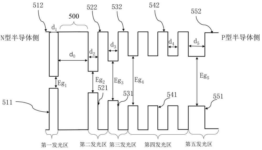 多波长发光二极管及发光模组的制作方法