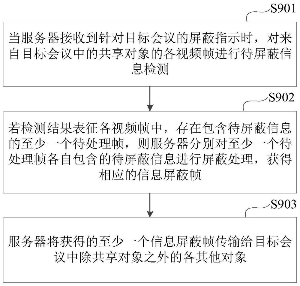 信息屏蔽方法及相关装置与流程