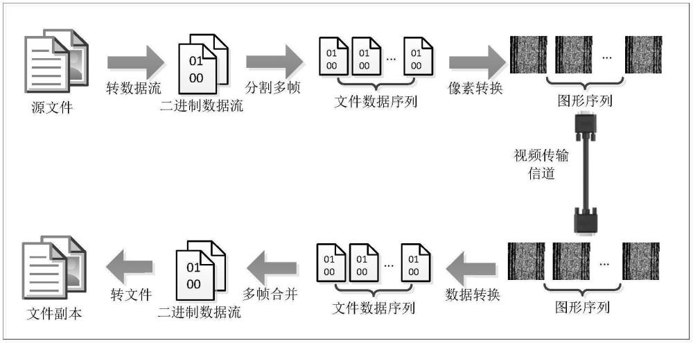 一种高密度的图形与文件互转方法和系统与流程