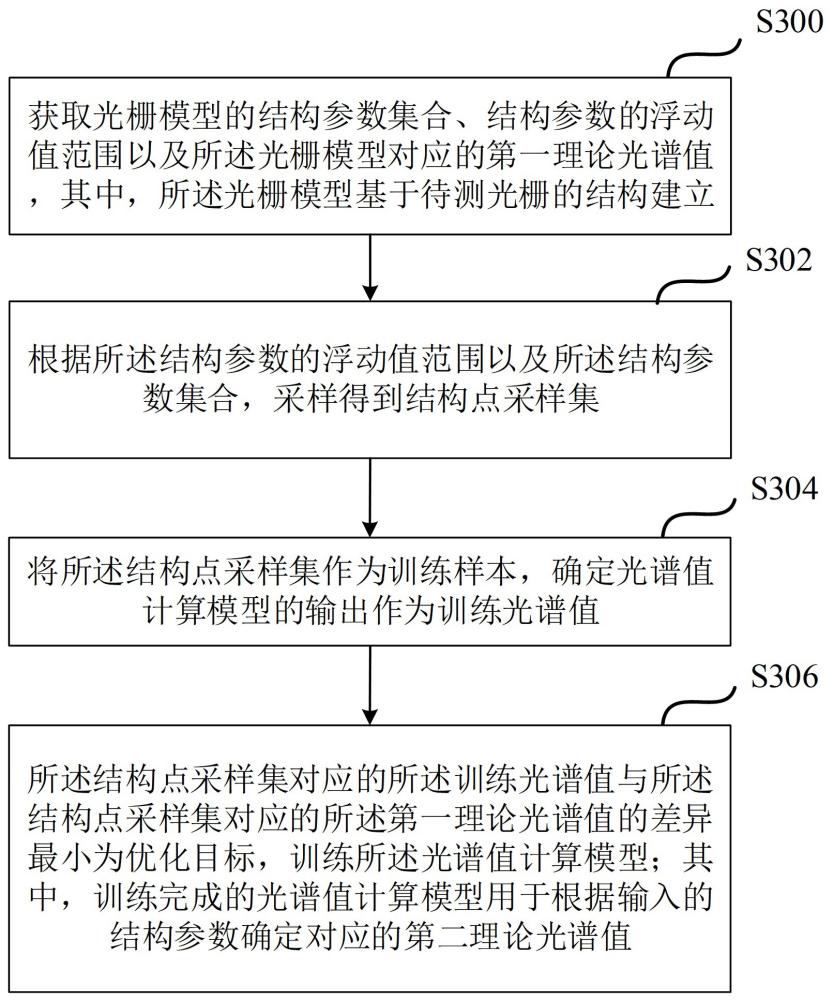 一种光学临界尺寸测量方法、装置、介质及设备与流程