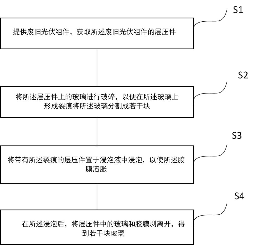 光伏组件中玻璃的分离回收方法与流程