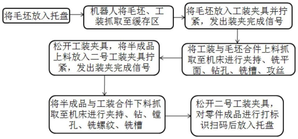 一种阀体类零件的智能加工方法与流程