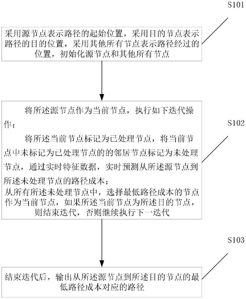 路径规划方法、电子设备、存储介质及计算机程序产品与流程