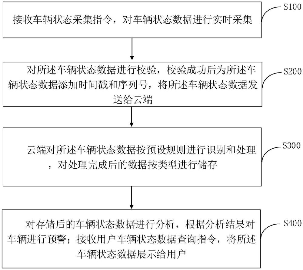 一种车辆实时监控与预警的方法和系统与流程