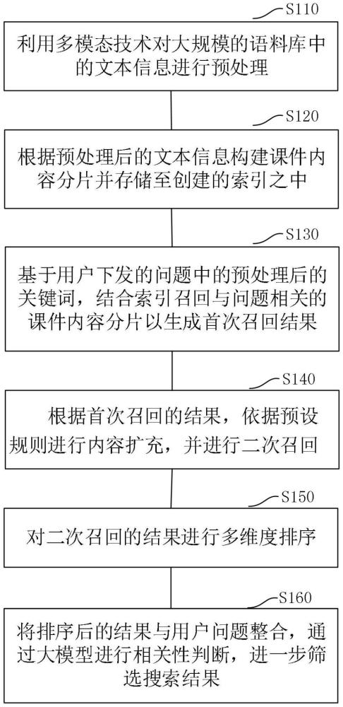 一种基于大模型的多模态RAG、装置、设备及存储介质的制作方法