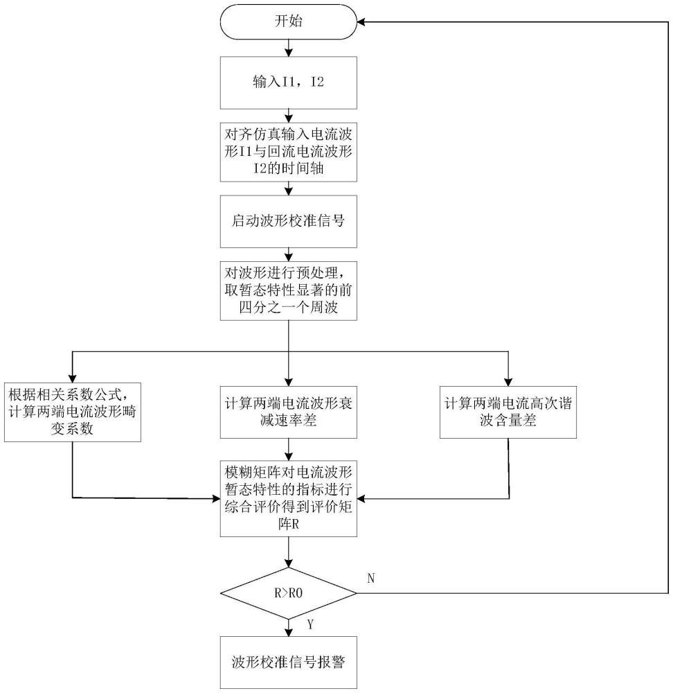 一种继电保护测试仪暂态波形的校验方法与流程