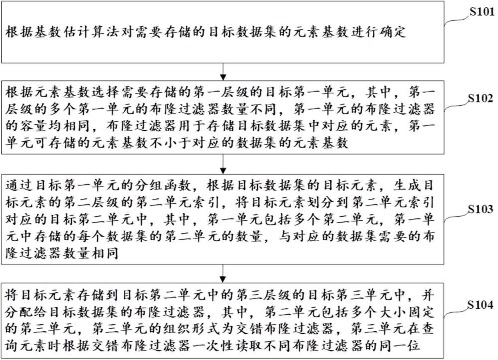 一种面向动态k-mer数据集的近似成员查询方法及系统