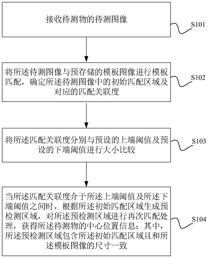 图像处理方法、装置、设备及计算机可读存储介质与流程