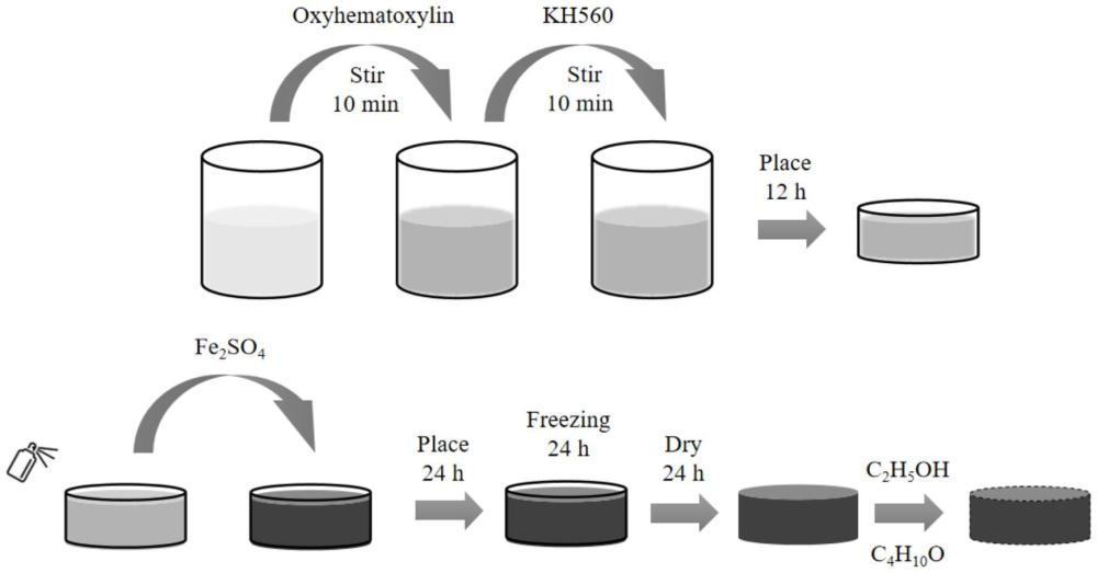 一种细菌纳米纤维素气凝胶及其制备方法和应用