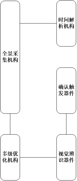 智慧城市监控系统的制作方法