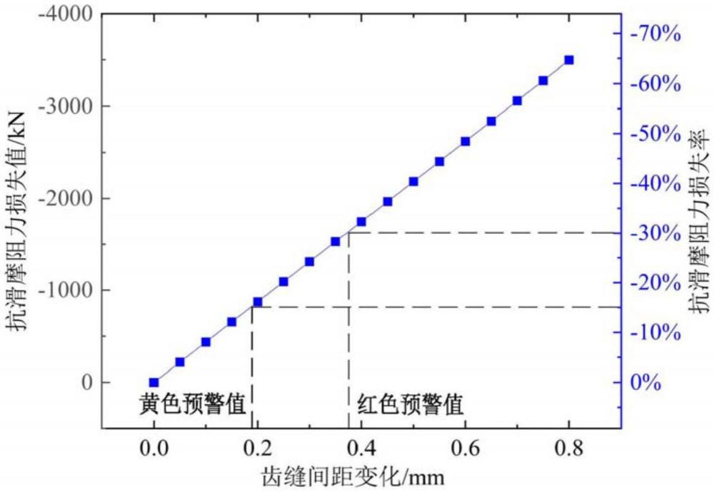 基于计算机视觉的悬索桥索夹紧固状态监测和滑移预警方法