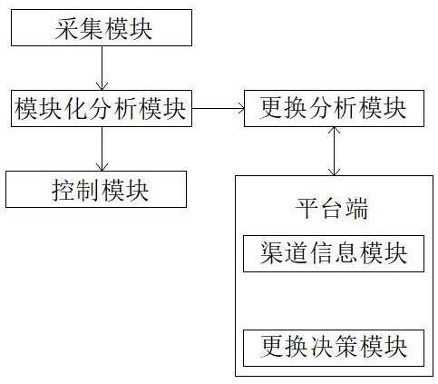 一种基于人工智能的PP塑料杯生产控制系统的制作方法