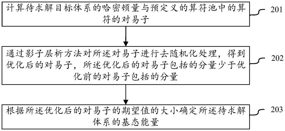 目标体系基态能量的计算方法及相关装置与流程