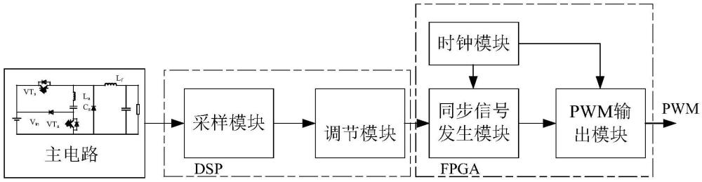 一种软开关电路及其全数字化PWM控制方法