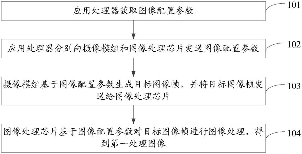 图像处理方法、装置及电子设备与流程