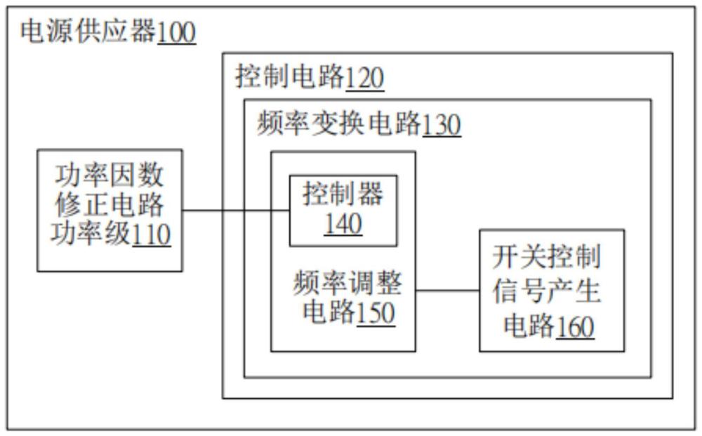 电源供应器的频率变换电路的制作方法