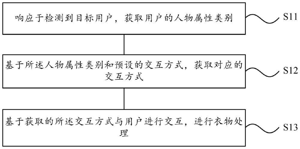 衣物处理设备控制方法、介质、电子设备及衣物处理设备与流程