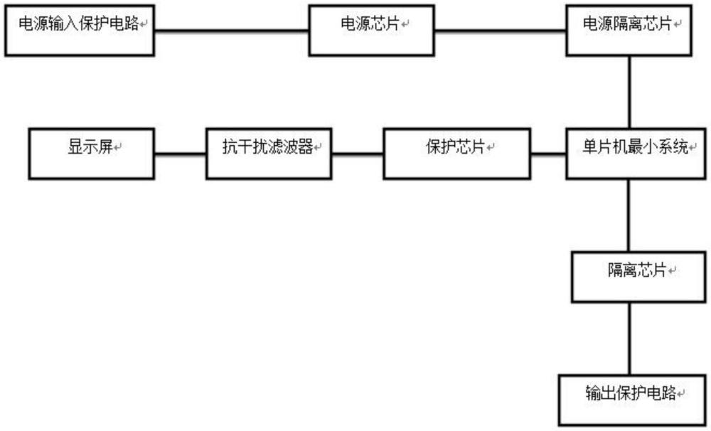 一种用于仪器仪表测量的多重抗干扰电路的制作方法