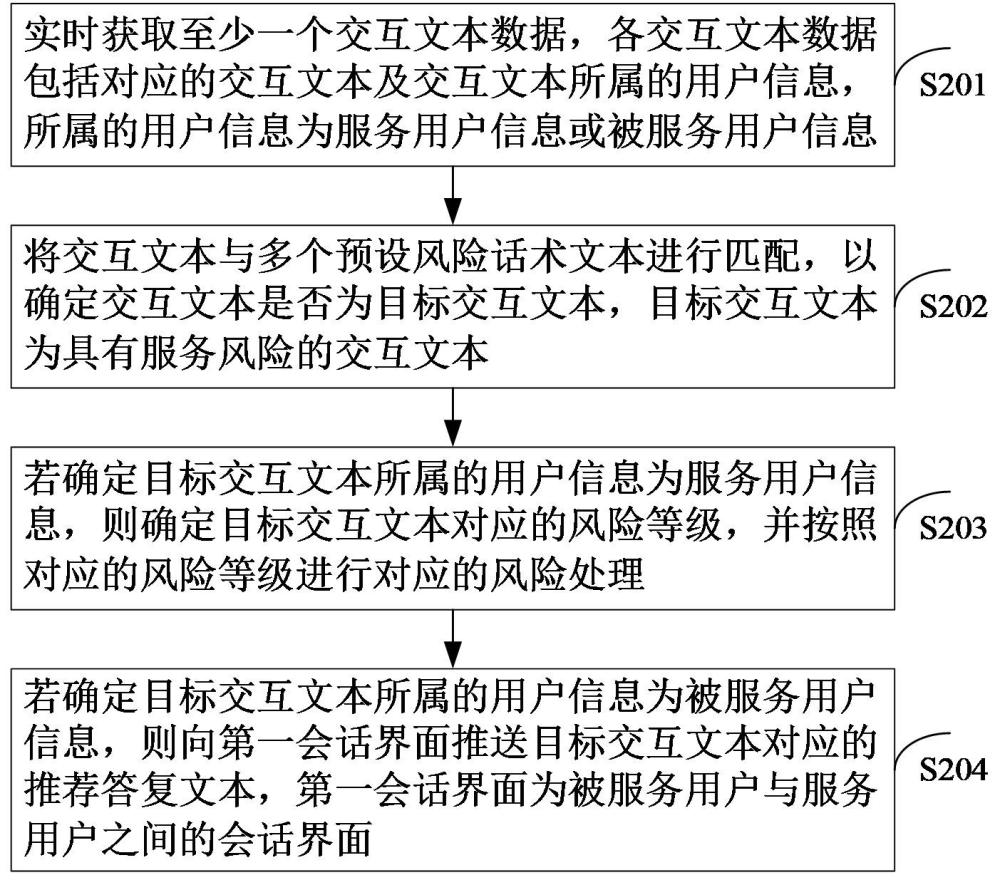 交互文本数据处理方法、装置、电子设备、存储介质及程序产品与流程