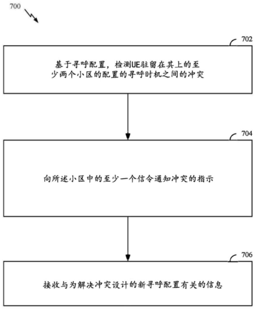 由用戶設(shè)備UE進行無線通信的方法、裝置及介質(zhì)與流程