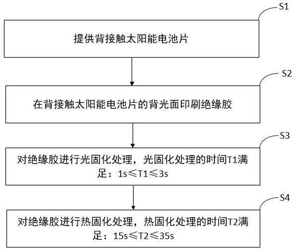 一種光伏組件的制備方法及光伏組件與流程