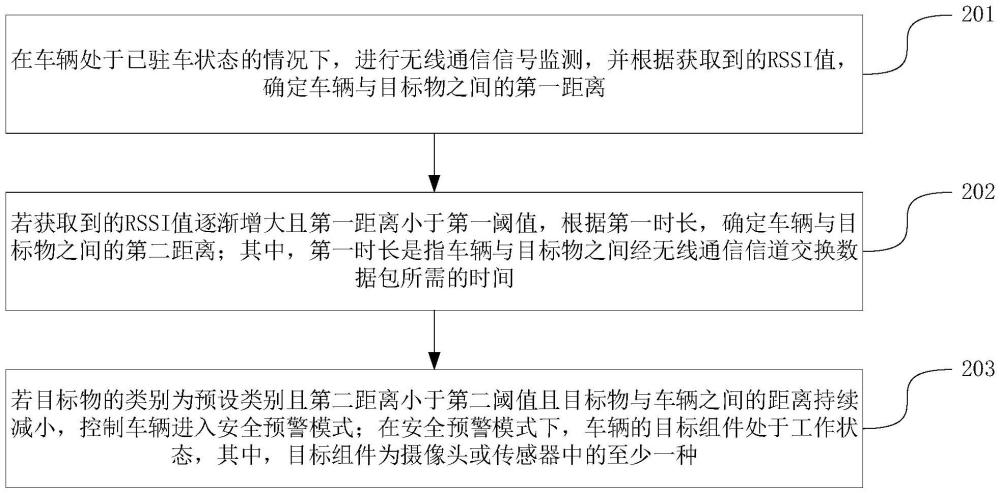 車輛控制方法及裝置與流程