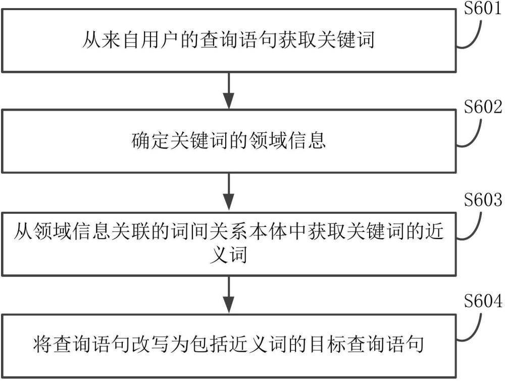 一種查詢改寫方法以及查詢改寫裝置與流程