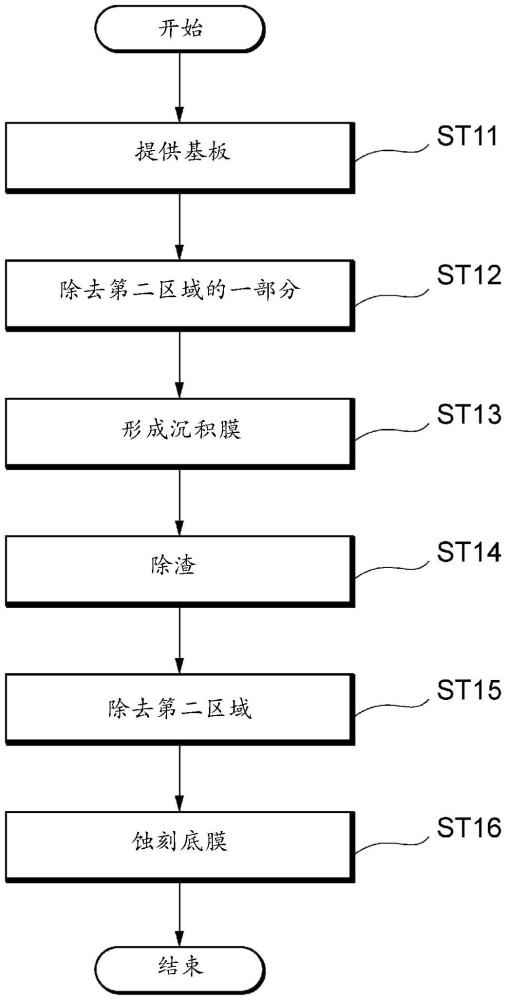 基板處理方法和基板處理裝置與流程