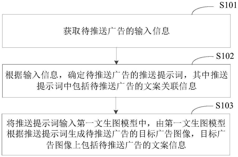 广告图像的生成方法、装置、电子设备和存储介质与流程