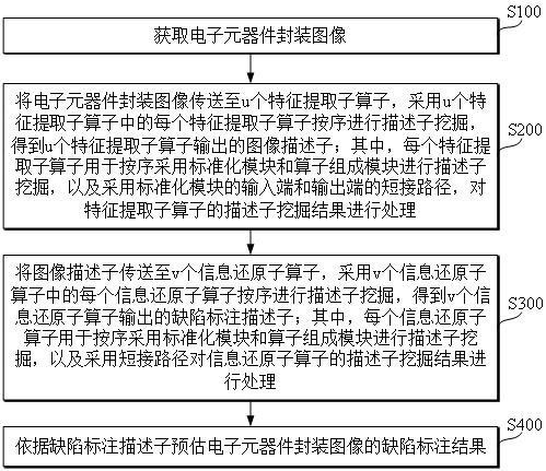 基于圖像采集的電子元器件封裝缺陷檢測方法及檢測系統與流程