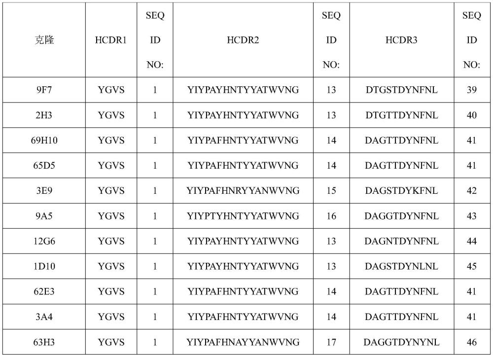 抗滋養層細胞表面抗原2（Trop-2）抗體的制作方法