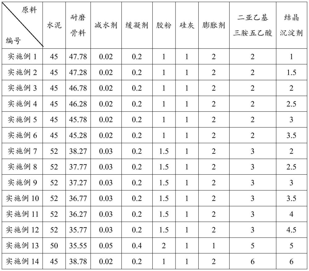 自修復晶體防滲高耐久水泥基材料、水泥基地面結構及其鋪裝方法與流程