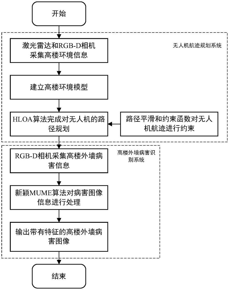 基于无人机的高楼外墙病害识别系统的运行方法