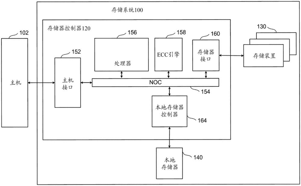 针对泄漏字线的快速搜索的制作方法