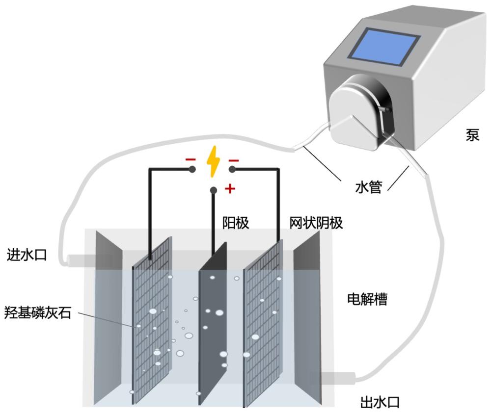 一種電場耦合流場強化電化學介導沉淀系統的應用